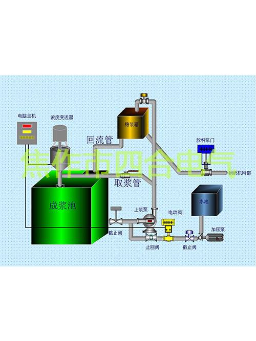 紙漿濃度調(diào)節(jié)儀原理你知道嗎？